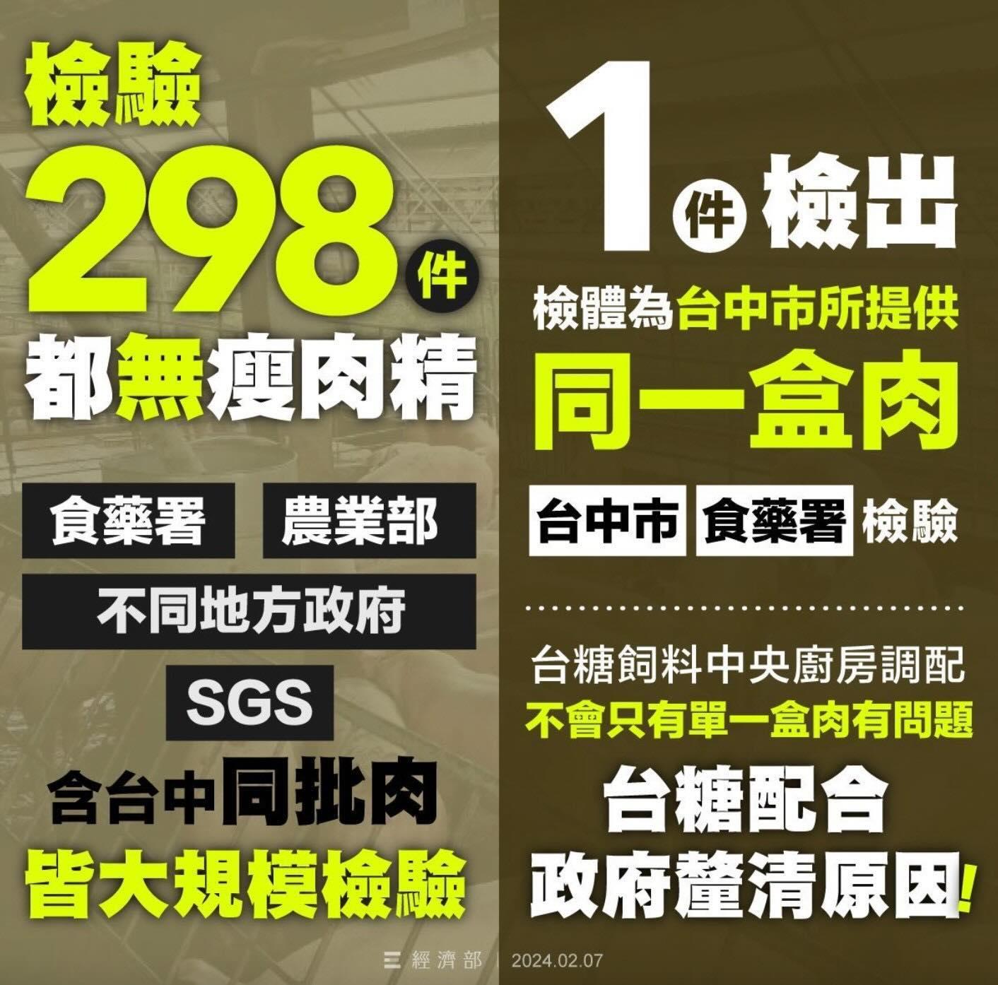 台糖豬肉大規模檢驗都無瘦肉精，只有台中那盒有!