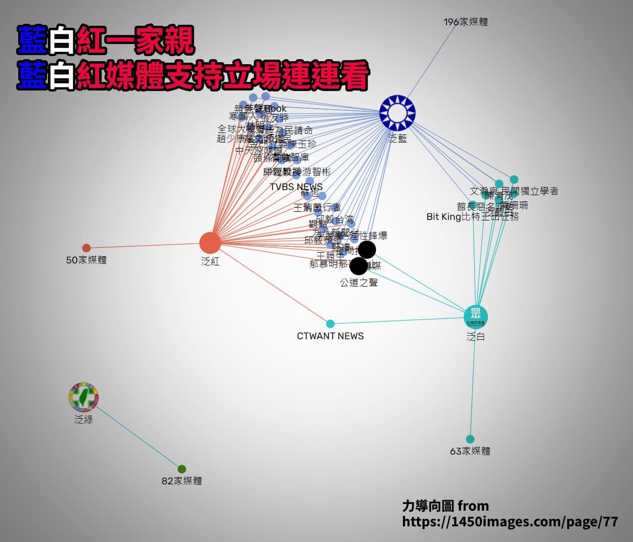 剪不斷理還亂的藍白紅媒體一家親